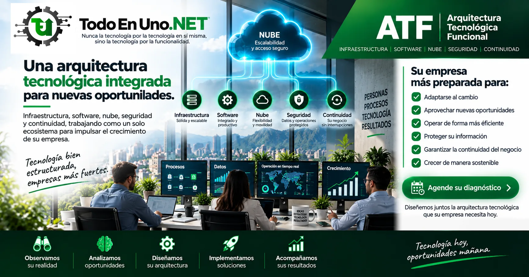 Arquitectura tecnológica integrada con infraestructura, software, nube, seguridad y continuidad