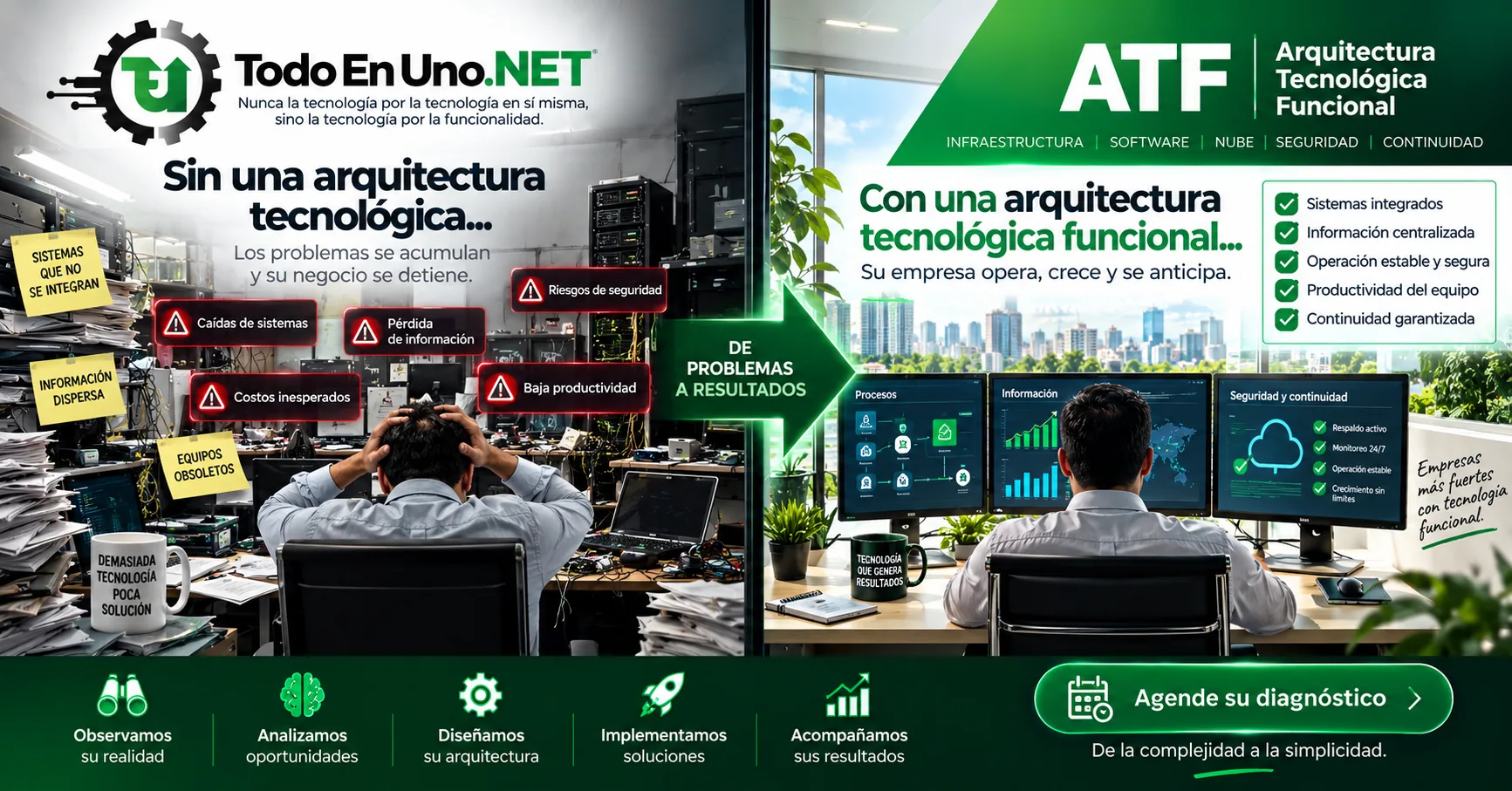 Comparación entre problemas tecnológicos acumulados y una Arquitectura Tecnológica Funcional