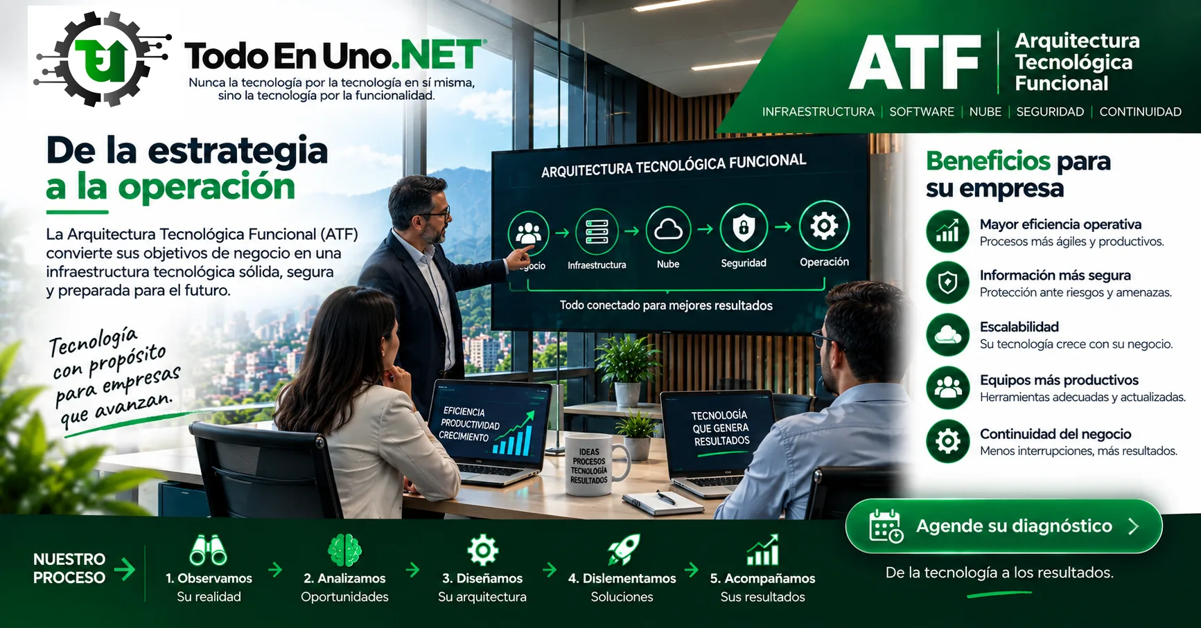 Resultados de una Arquitectura Tecnológica Funcional alineada con la estrategia empresarial